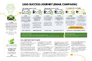 Breakthrough Revenue For Resume Writers - (Module 4) Nurturing & Converting Leads + Template Campaign